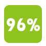交付成功率超96%